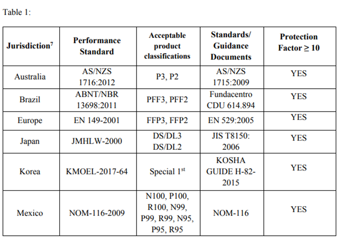 美國拒絕中國KN95口罩標準，還能寄口罩到美國嗎？