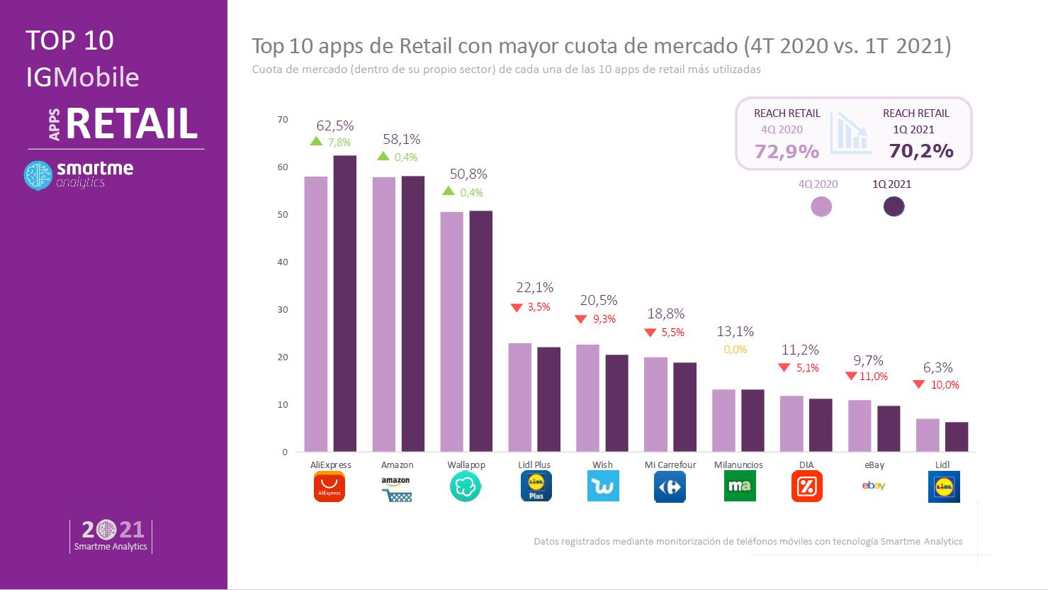 速賣通歐洲數據
