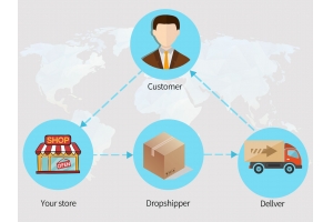 Dropshipping是什么？ Shopify 創建店后還需要做什么？