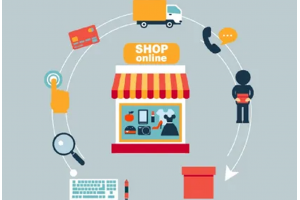 中美專線、美國專線的發(fā)貨流程是怎樣的