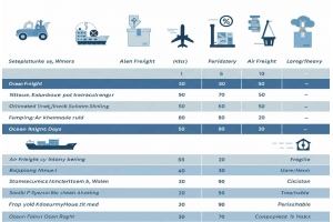 寄澳大利亞用什么快遞便宜?如何選擇高性價比渠道?