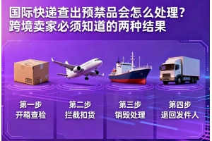 國際快遞查出違禁品會怎么處理？跨境賣家必須知道的幾種結果