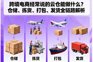跨境電商經(jīng)常說的云倉能做什么？倉儲(chǔ)、揀貨、打包、發(fā)貨全鏈路解析
